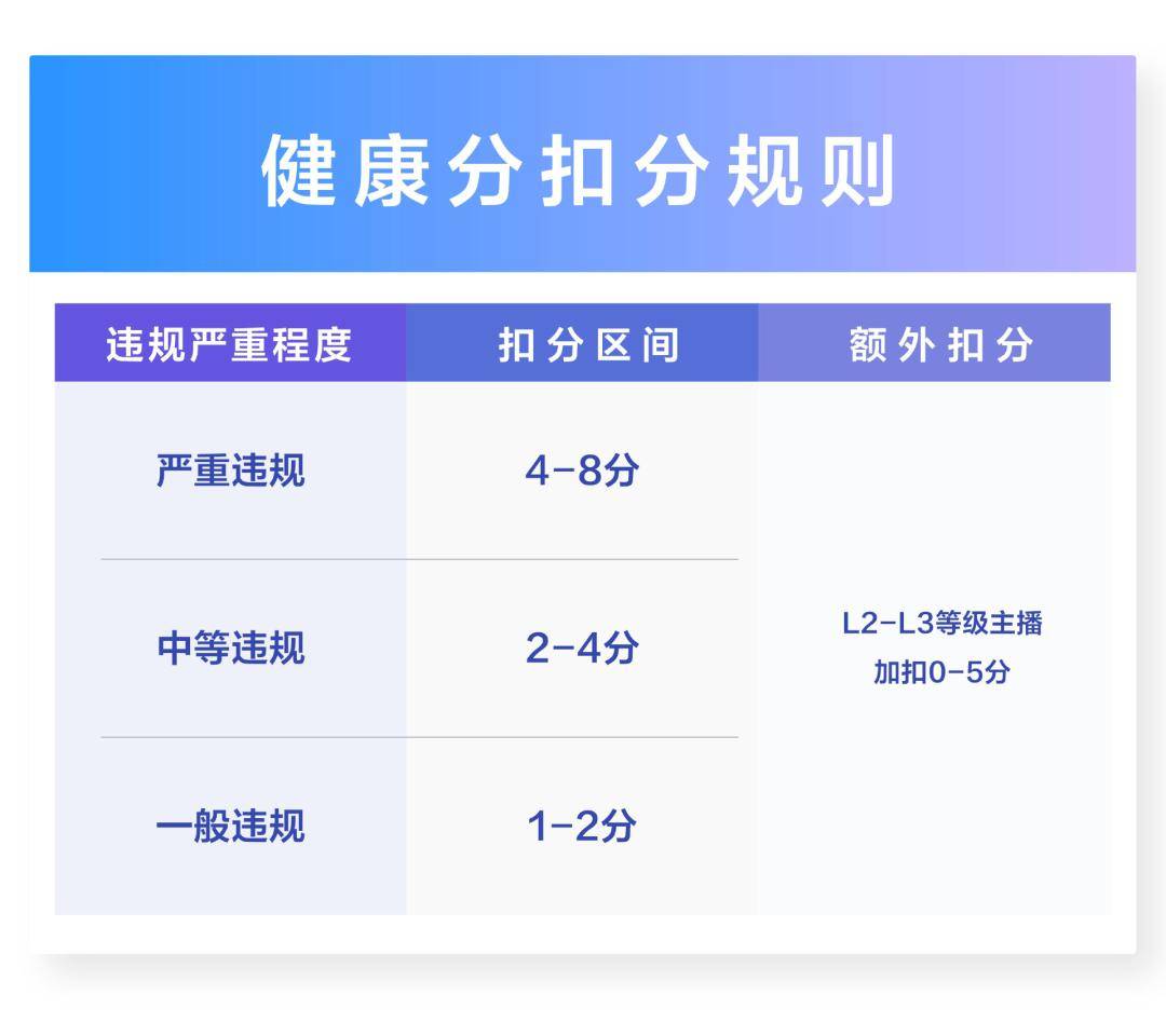 Les célébrités dInternet imposent les nouvelles règles les plus strictes à Douyin et leur avenir est sombre