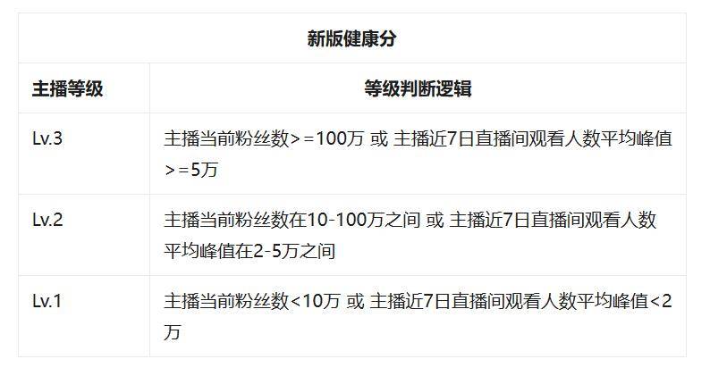 인터넷 유명인이 Douyin의 가장 엄격한 새 규칙을 소개합니다. 미래는 암울합니다.