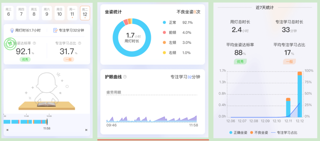 元萝白光翼灯”助力孩子健康学习，AI+护眼灯引领新时代