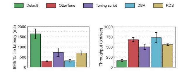 機械学習はデータベース管理システムのオペレーターを失業させるのでしょうか?