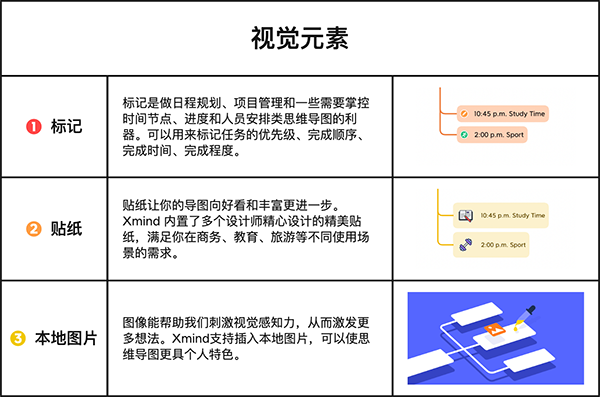 Master the basic knowledge of xmind computer version