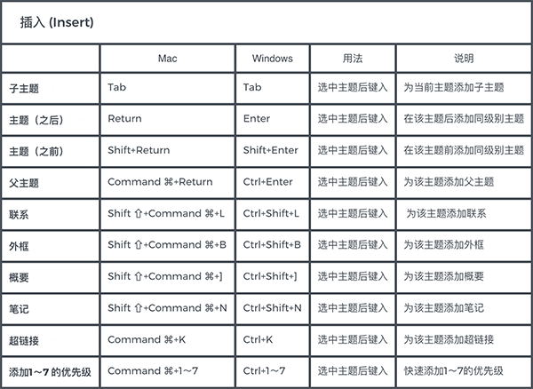 Master the basic knowledge of xmind computer version