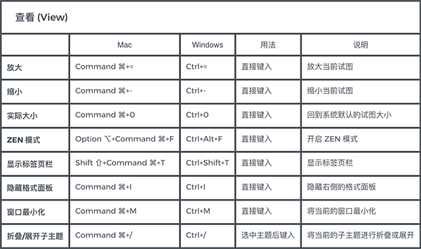 Master the basic knowledge of xmind computer version