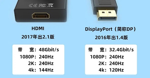 dp接口和hdmi哪个好