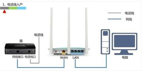 如何設定電腦的無線路由器