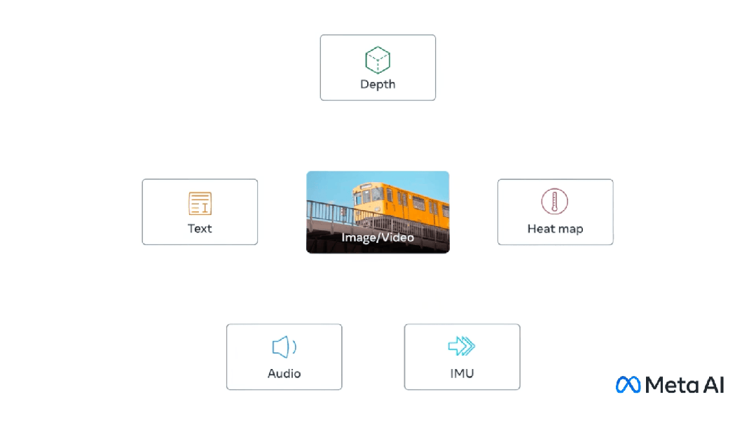 Methods for building multimodal RAG systems: using CLIP and LLM