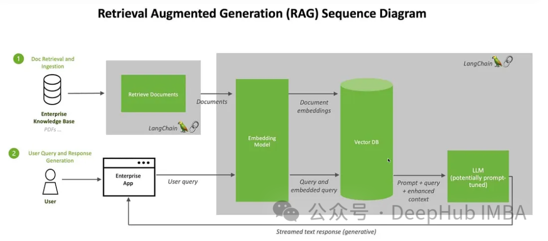 Methods for building multimodal RAG systems: using CLIP and LLM