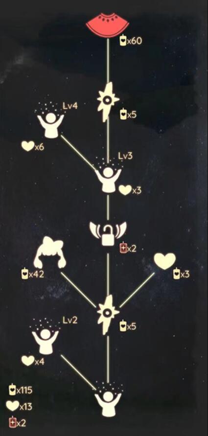 레트로 가이드: 2024년 1월 11일 Light Encounter의 조상 여정을 재현합니다.