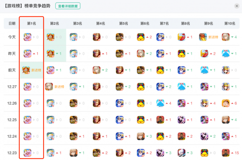 Yuanmeng Star: Hitting the pinnacle of the new generation of national mobile games