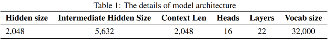 Small but mighty models are on the rise: TinyLlama and LiteLlama become popular choices