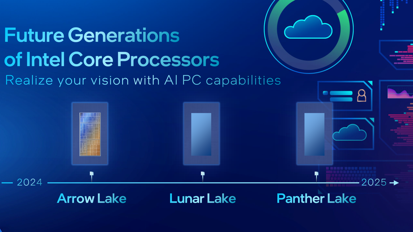 英特尔宣布 Arrow Lake 和 Lunar Lake 今年发布，后者拥有 Meteor Lake 三倍 GPU 和 AI 加速性能