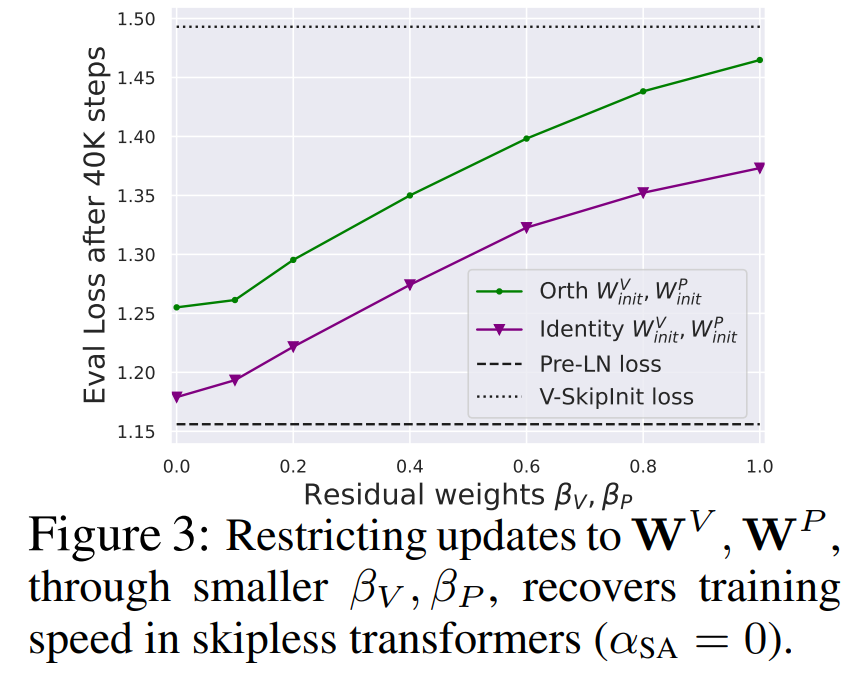 Netizens praised: Transformer leads the simplified version of the annual paper is here