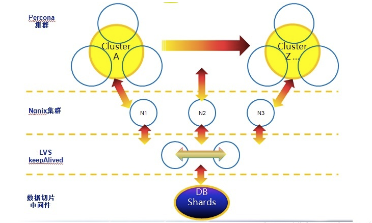 A brief analysis of MySQL architecture