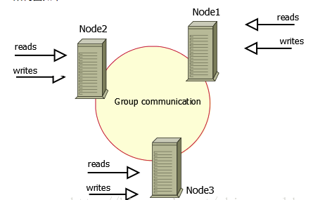 Une brève analyse de larchitecture MySQL