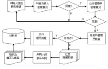 计算成本法的方程式