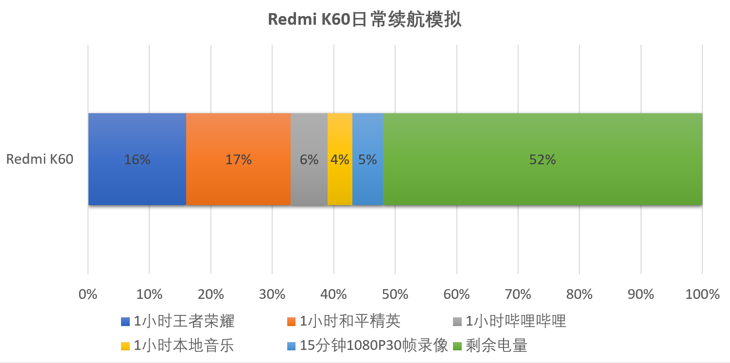 K60 lance une nouvelle génération décran 2K domestique haut de gamme, avec des performances de coût encore plus élevées !