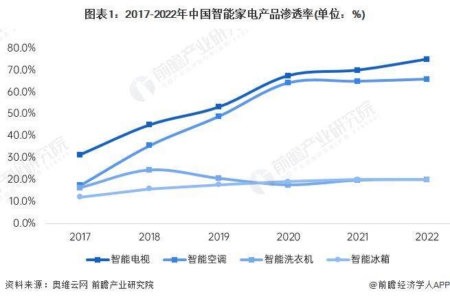 三星最新發表會：AI智能家電登場，展現產業發展趨勢【了解智慧家電產業新動向】