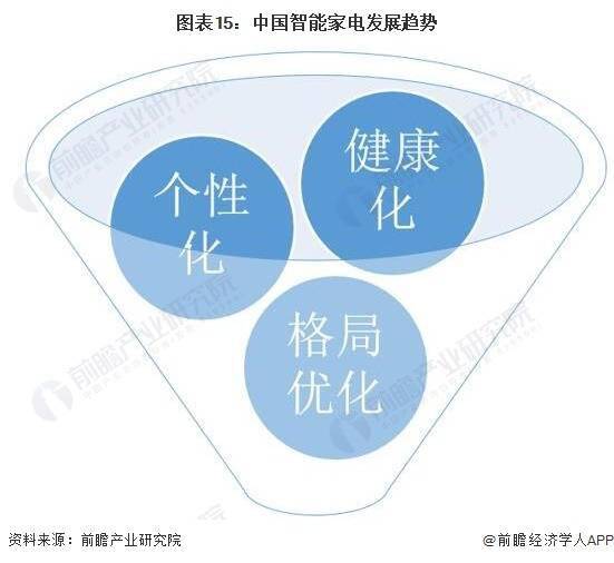 三星最新發表會：AI智能家電登場，展現產業發展趨勢【了解智慧家電產業新動向】