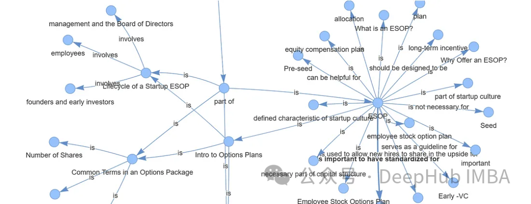 Utilizing knowledge graphs to enhance the capabilities of RAG models and mitigate false impressions of large models