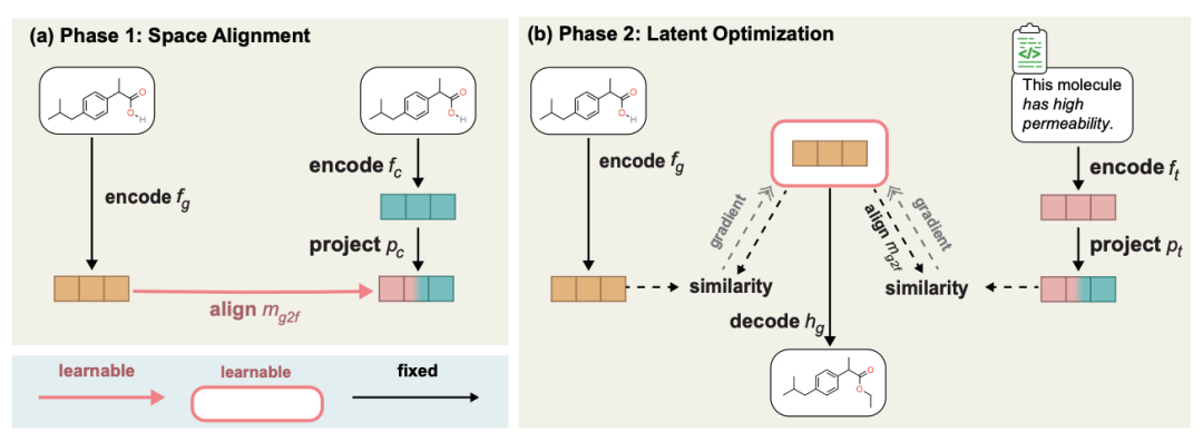 LLM与药物发现结合，NVIDIA、Mila、Caltech团队发布多模态分子结构-文本模型