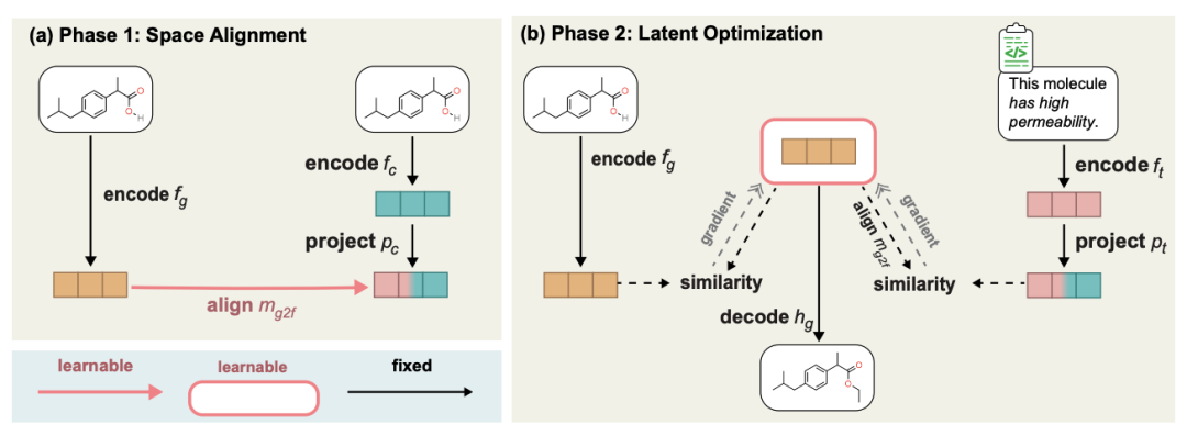 NVIDIA, Mila, and Caltech jointly release multi-modal molecular structure-text model of LLM combined with drug discovery