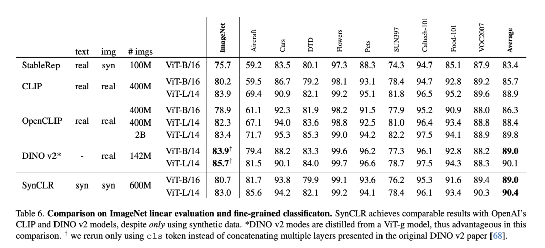 Google MITs latest research shows: Obtaining high-quality data is not difficult, large models are the solution