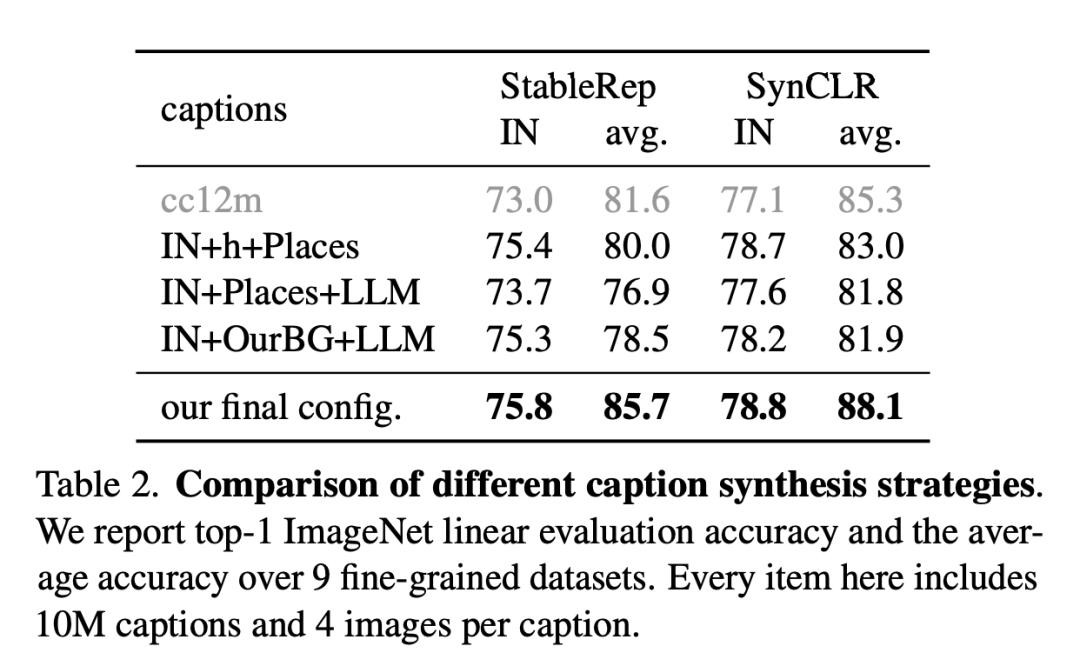 Google MITs latest research shows: Obtaining high-quality data is not difficult, large models are the solution