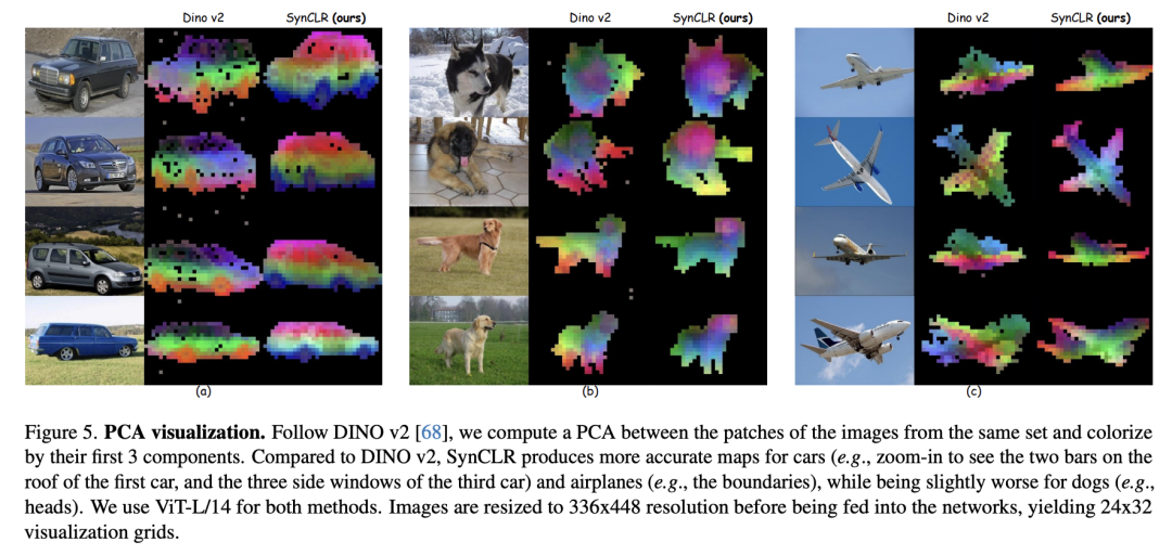 Google MITs latest research shows: Obtaining high-quality data is not difficult, large models are the solution