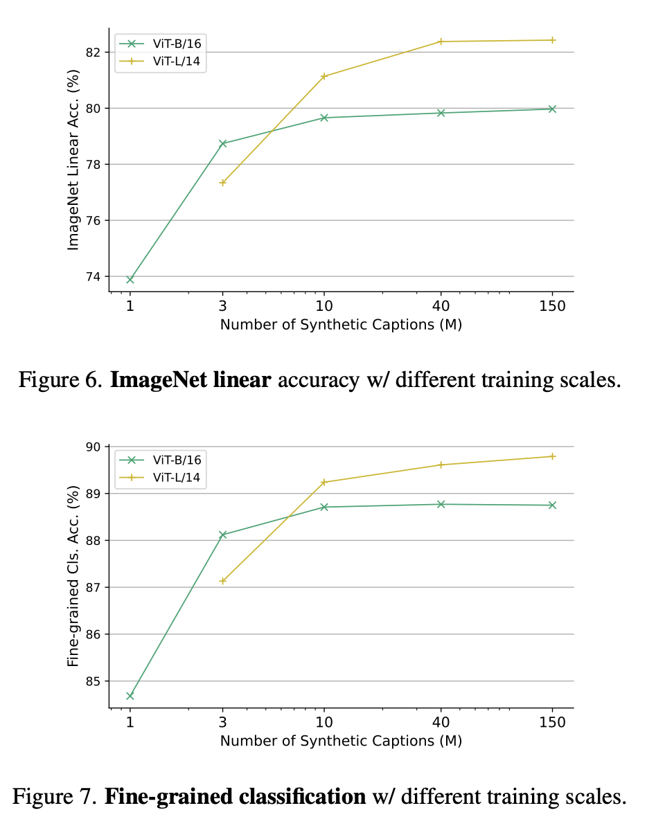 Google MITs latest research shows: Obtaining high-quality data is not difficult, large models are the solution