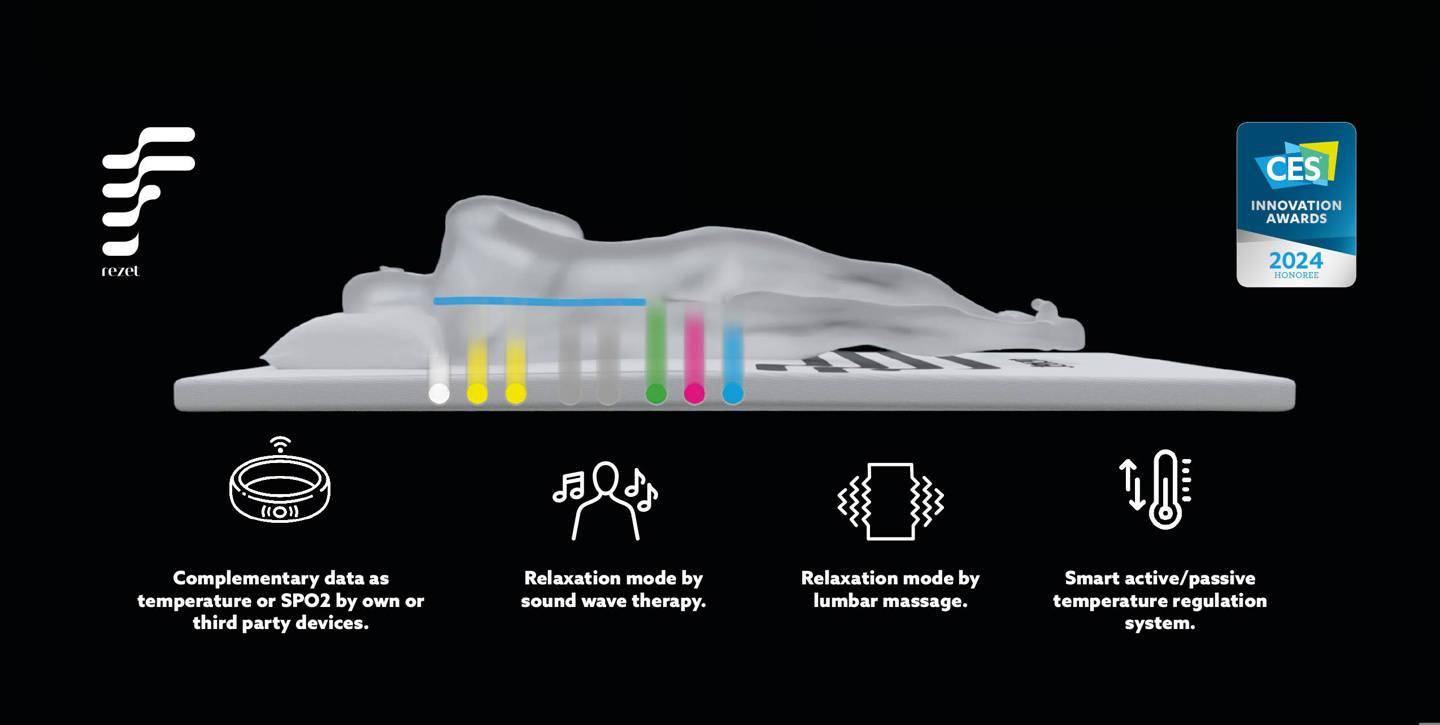 美国一公司推出新型智能床垫：内置按摩功能，利用AI制定睡眠策略