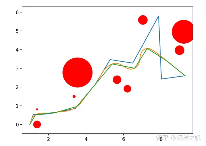 Trajectory generation under soft and hard constraints: detailed explanation of theory and code