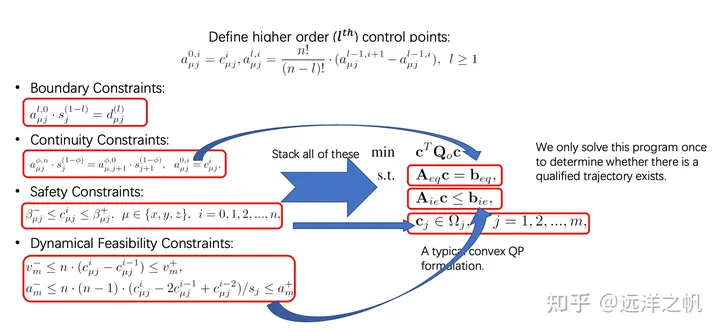 Génération de trajectoire sous contraintes douces et dures : explication détaillée de la théorie et du code