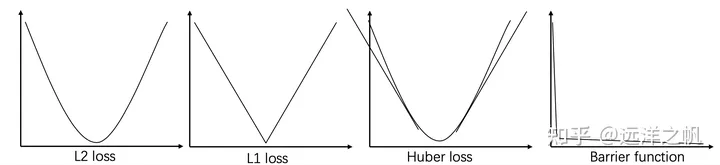 Trajectory generation under soft and hard constraints: detailed explanation of theory and code