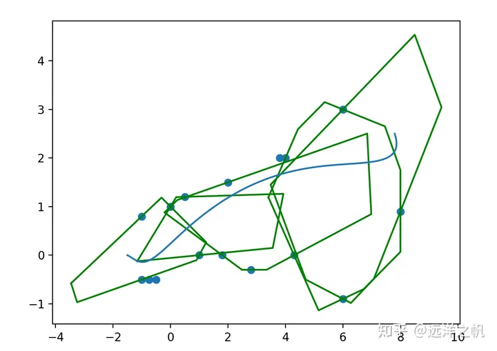 Trajectory generation under soft and hard constraints: detailed explanation of theory and code