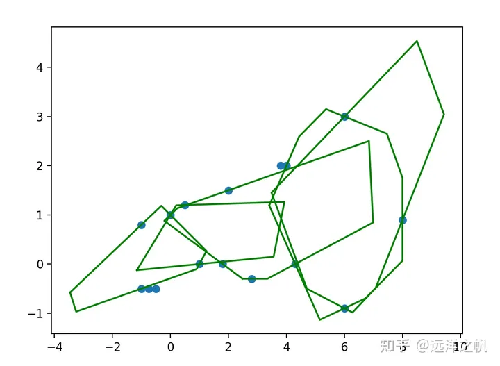 Trajectory generation under soft and hard constraints: detailed explanation of theory and code