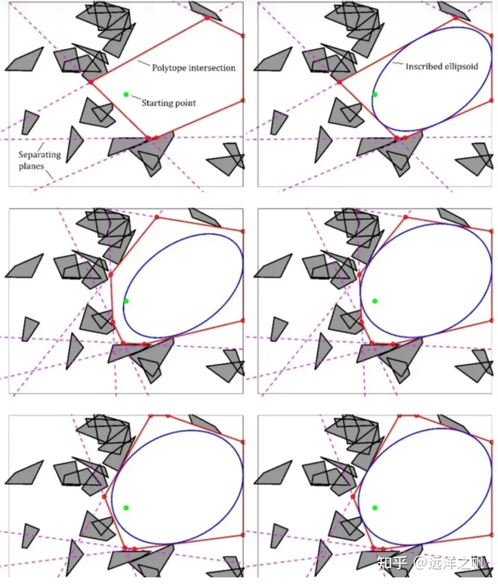 Génération de trajectoire sous contraintes douces et dures : explication détaillée de la théorie et du code