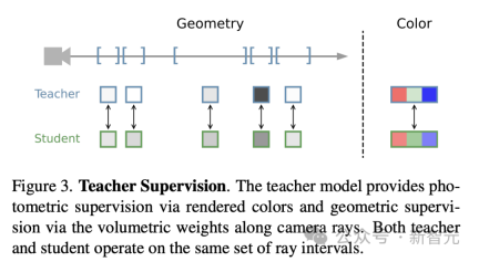 iPhone renders a 300-square-meter room in real time, reaching centimeter-level accuracy! Googles latest research: NeRF is not bankrupt yet