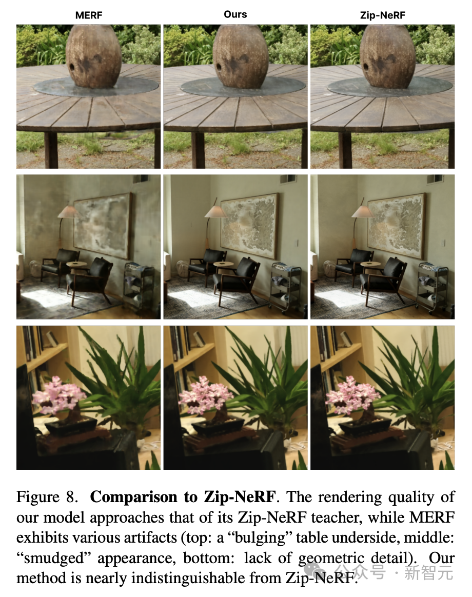 iPhone renders a 300-square-meter room in real time, reaching centimeter-level accuracy! Googles latest research: NeRF is not bankrupt yet