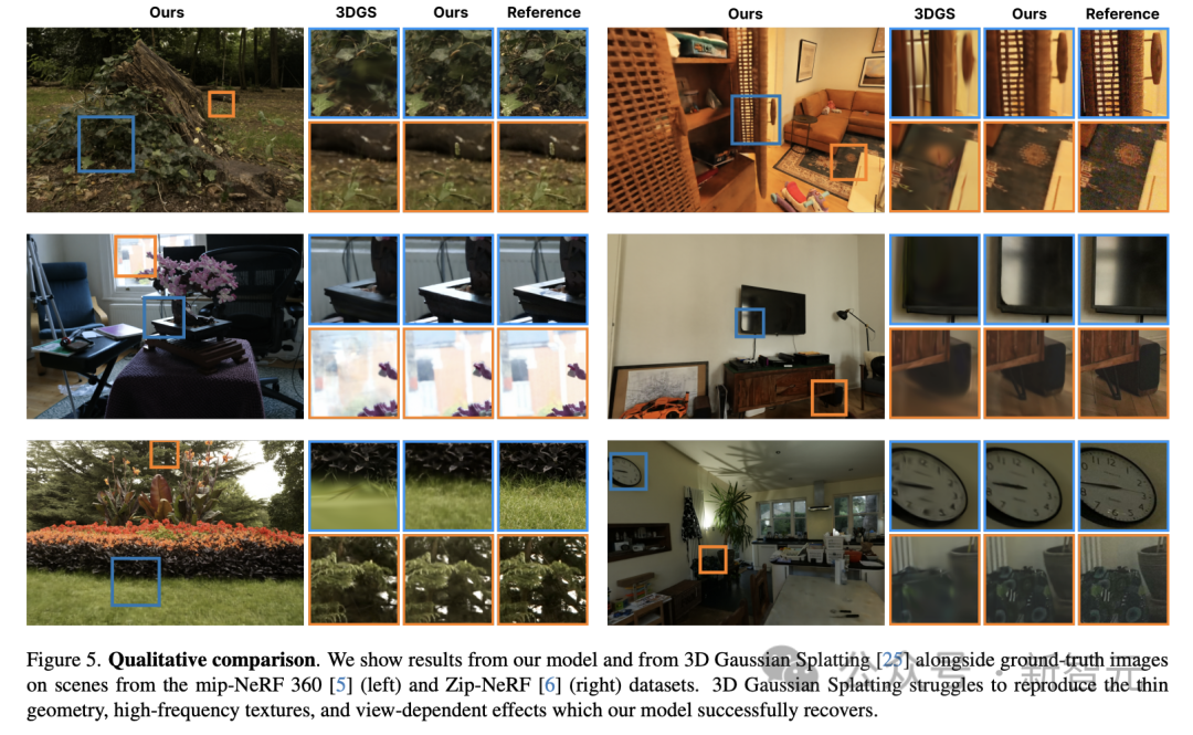 iPhone renders a 300-square-meter room in real time, reaching centimeter-level accuracy! Googles latest research: NeRF is not bankrupt yet