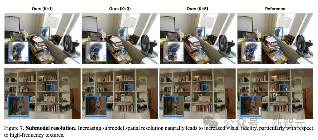 iPhone renders a 300-square-meter room in real time, reaching centimeter-level accuracy! Googles latest research: NeRF is not bankrupt yet