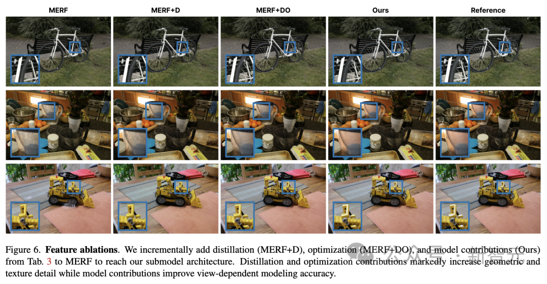 iPhone renders a 300-square-meter room in real time, reaching centimeter-level accuracy! Googles latest research: NeRF is not bankrupt yet