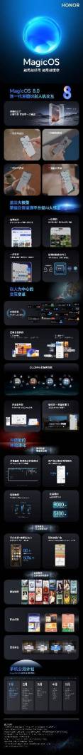 用AI重构操作系统！荣耀自研操作系统MagicOS 8.0发布