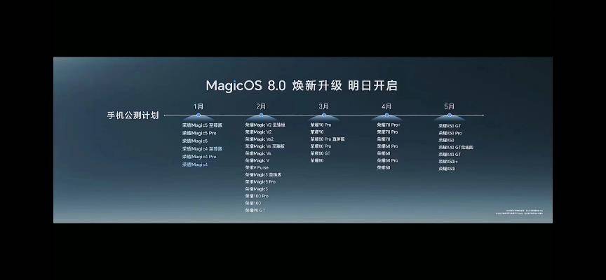 用AI重构操作系统！荣耀自研操作系统MagicOS 8.0发布