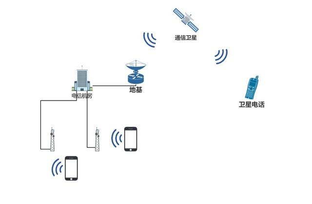 只有华为能做到的技术制高点，华为 Mate60 系列卫星通信再次捅破天