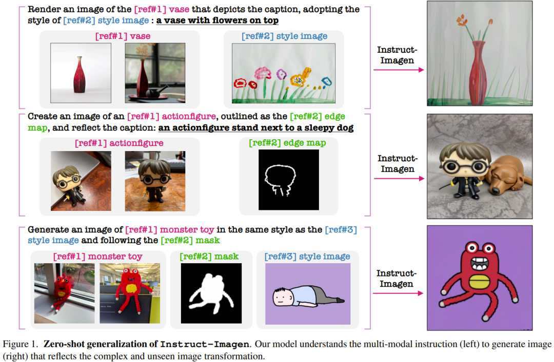 Learn multi-modal commands: Google image generation AI lets you easily follow along