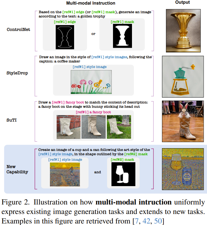 Learn multi-modal commands: Google image generation AI lets you easily follow along