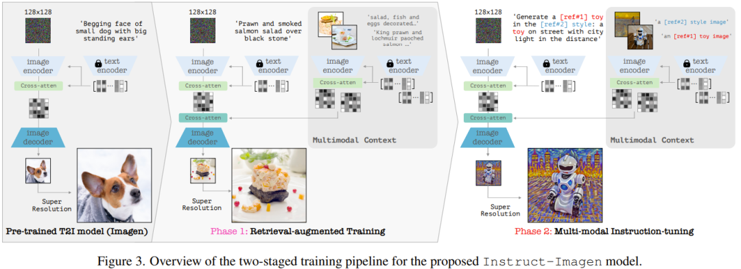 Learn multi-modal commands: Google image generation AI lets you easily follow along