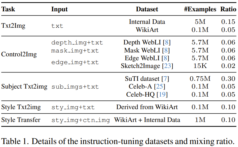 Learn multi-modal commands: Google image generation AI lets you easily follow along