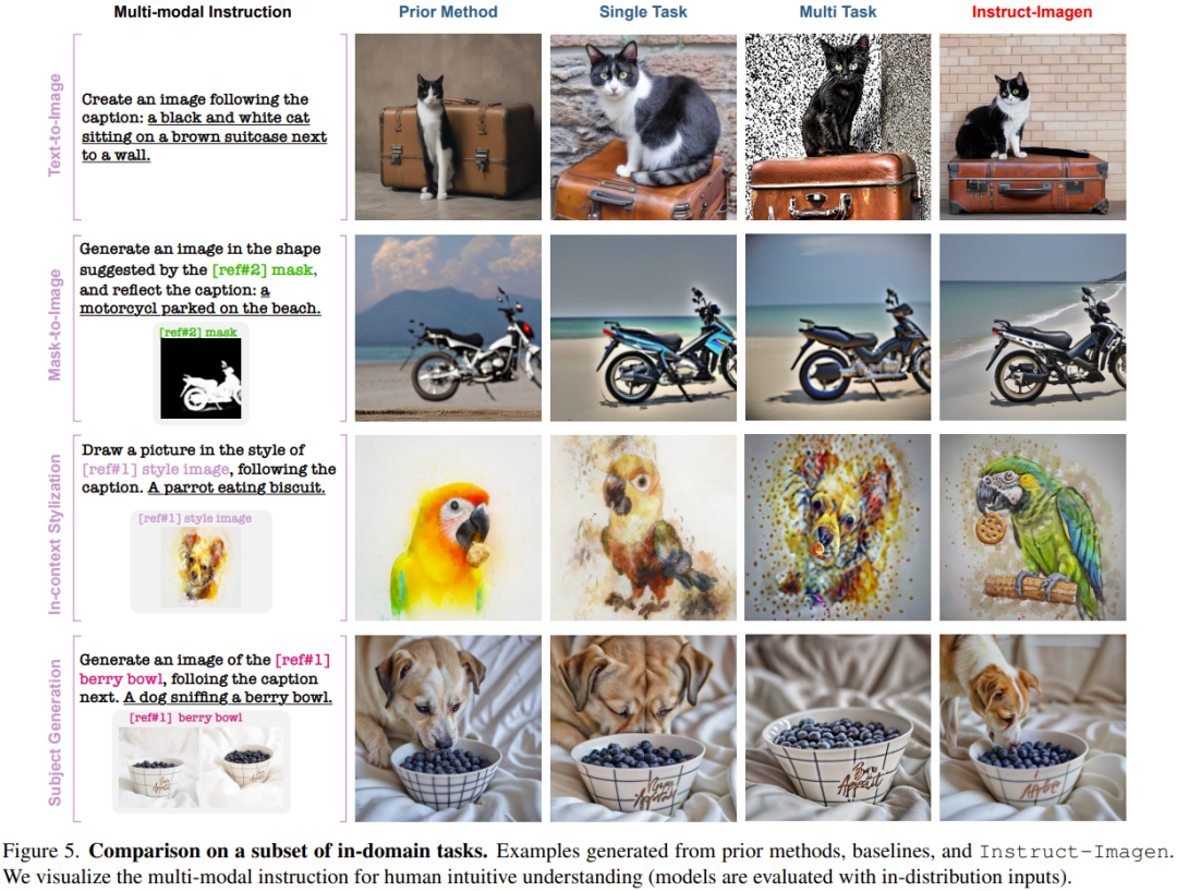 Learn multi-modal commands: Google image generation AI lets you easily follow along