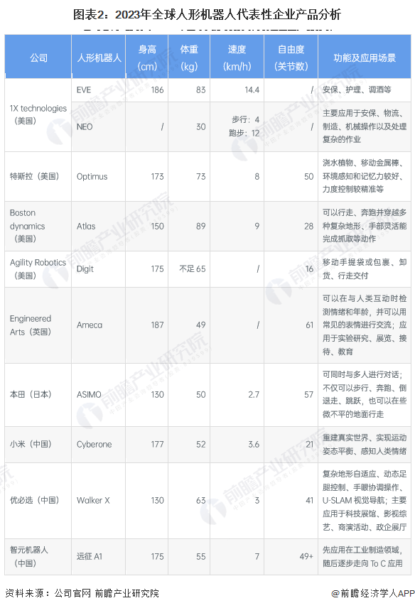 The first listed company to lead the humanoid robot market appears! [Detailed analysis of the humanoid robot industry]